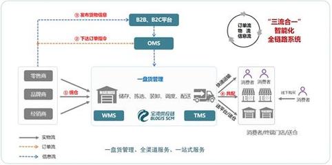 會員新聲 | 寶灣供應鏈正式加入中交協電商物流產業分會，共建倉網協同生態圈